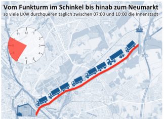 Route der B68 demnächst um die Innenstadt herum – ein wichtiger und vor allem wirksamer erster Schritt! Route der B68 demnächst um die Innenstadt herum – ein wichtiger und vor allem wirksamer erster Schritt!