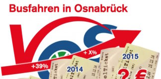 Busfahren, Preissteigerung Osnabrück seit 2008