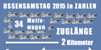 Ossensamstag 2015 in Zahlen