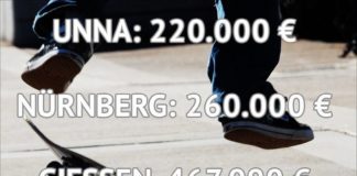 Kostenvergleich Skateanlagen in Deutschland