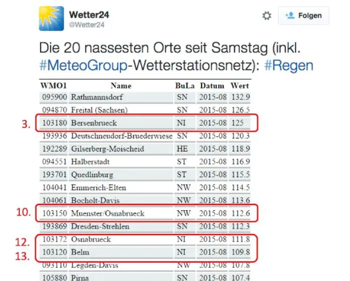 Nasseste Orte Deutschlands