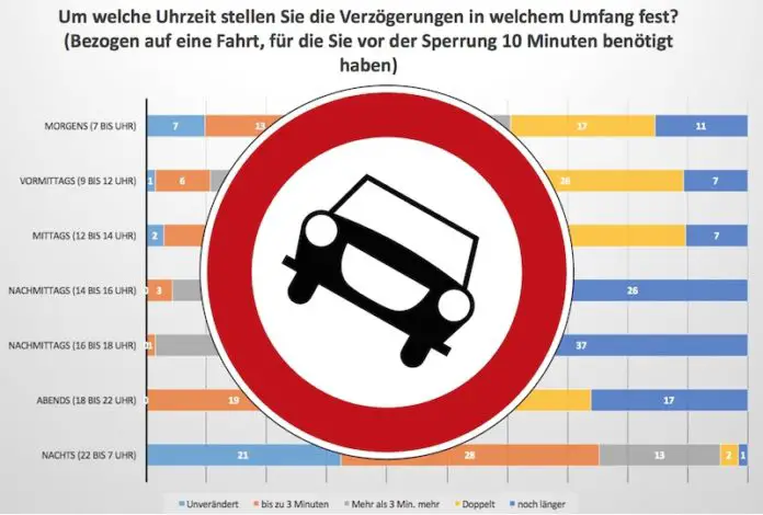Neumarktsperrung IHK Studie Taxifahrer