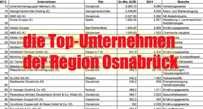 topunternehmen Topunternehmen Osnabrück