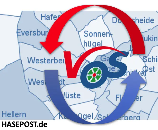 Kreisverkehr Busse Osnabrück