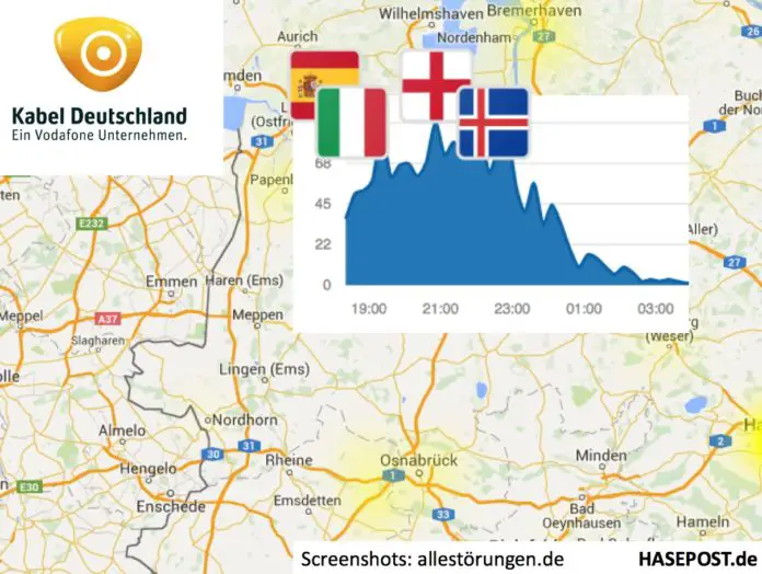 Störungen Kabel Deutschland
