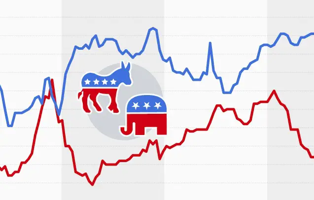 Clinton vs. Trump, USA Wahl