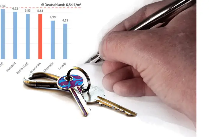 Vergleichsmieten Deutschland