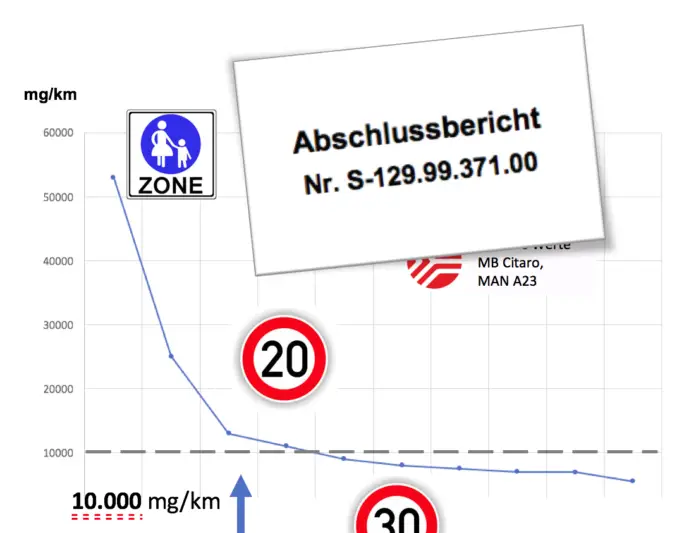 Abschlussbericht Schadstoffmessungen Stadtwerke Osnabrück