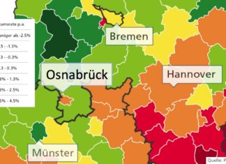 Postbank Wohnatlas 2017 Osnabrück