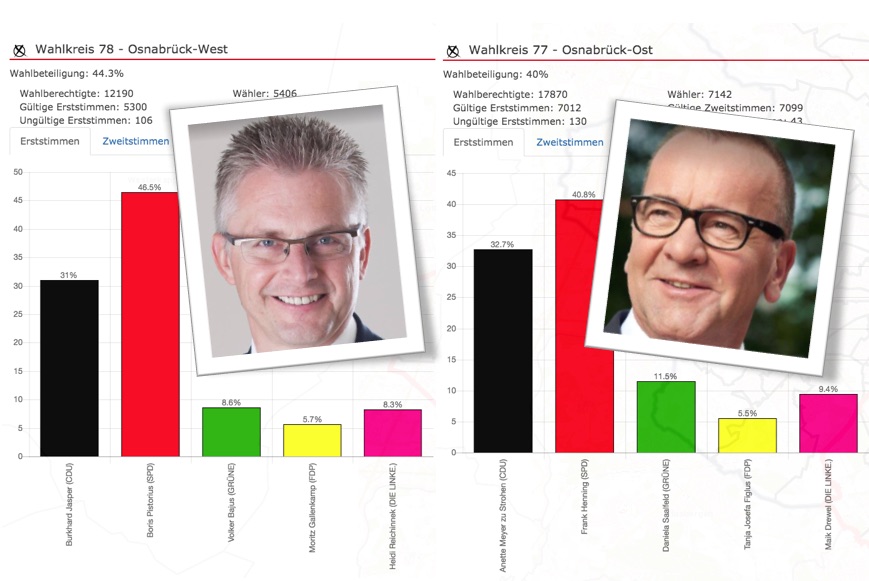 Landtagswahl 2017