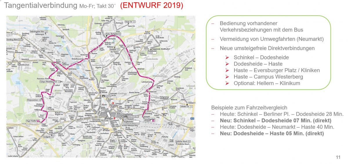 Neues Busliniennetz für Osnabrück ab 2019