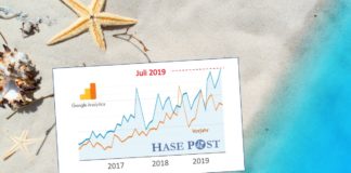 Hasepost Statistik bis Juli 2019