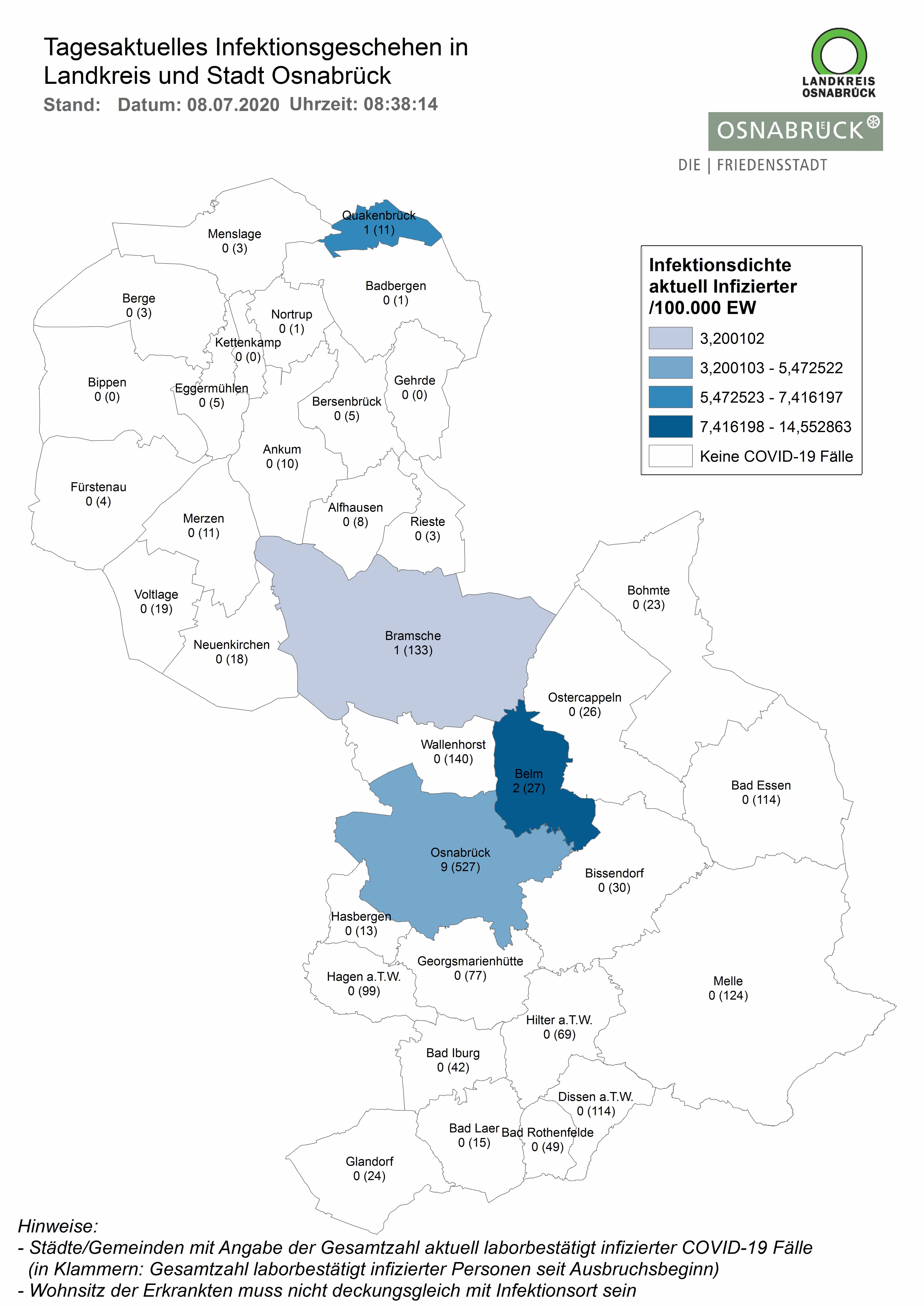 Südkreis in der Region Osnabrück frei von laborbestätigten Corona-Infektionen