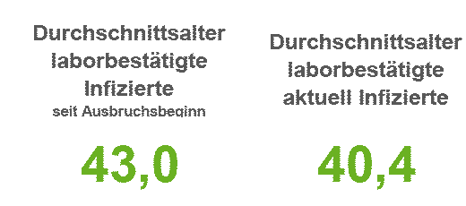 Stand 06. November 2020 / Quelle: Landkreis Osnabrück
