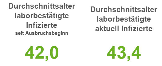 Stand 22. November 2020. / Quelle: Landkreis Osnabrück