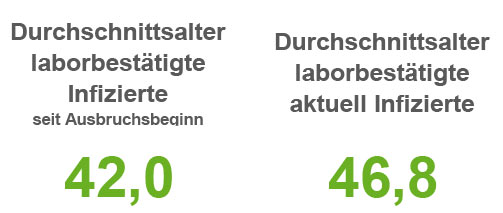 Stand 29. November 2020. / Quelle: Landkreis Osnabrück