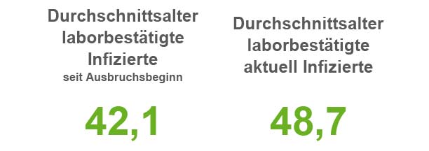 Stand 13. Dezember 2020. / Quelle: Landkreis Osnabrück.