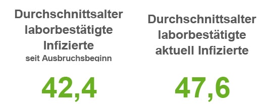 Stand 26. Dezember 2020. / Quelle: Landkreis Osnabrück