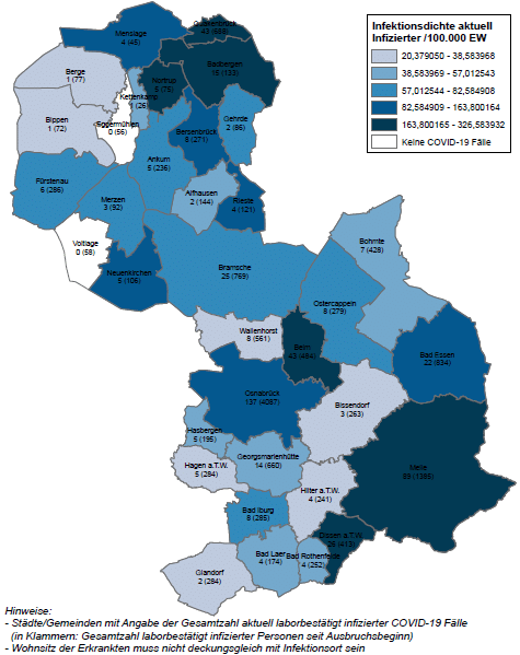 Region Osnabrück: Nur wenige Corona-Neuinfektionen zum Wochenbeginn