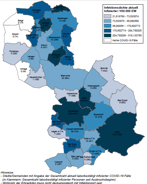 Nur wenig Veränderungen in der Corona-Statistik für die Region Osnabrück