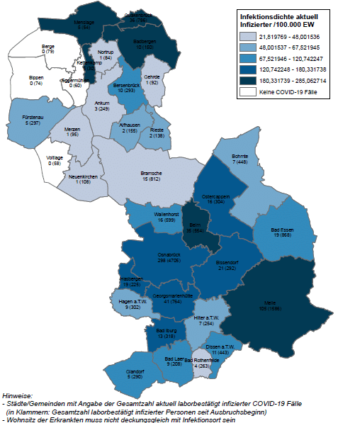Region Osnabrück: Zahl der Corona-Neuinfektionen sinkt im Vorwochenvergleich