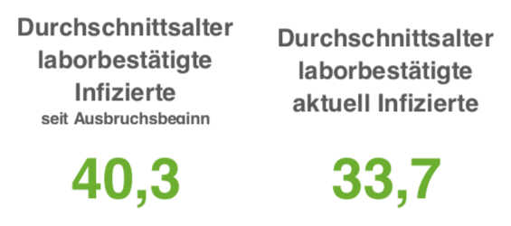 Zwei weitere Corona-Todesfälle in der Region Osnabrück