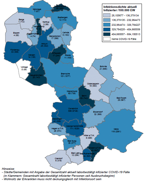 Steigende Corona-Zahlen in der Region Osnabrück