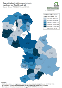 Corona: 7-Tage-Inzidenz und Zahl der aktuell Infizierten in der Region Osnabrück sinken