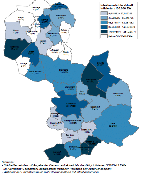 Weniger als 500 Corona-Infizierte in der Region Osnabrück