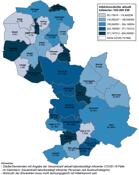Weniger Corona-Infizierte in der Region Osnabrück: 7-Tage-Inzidenzen sinken