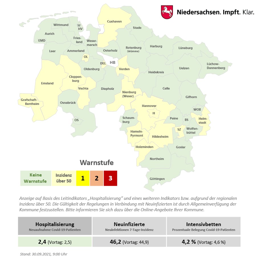 Corona-Lage in der Region Osnabrück entspannt sich: Hospitalisierungsrate sinkt