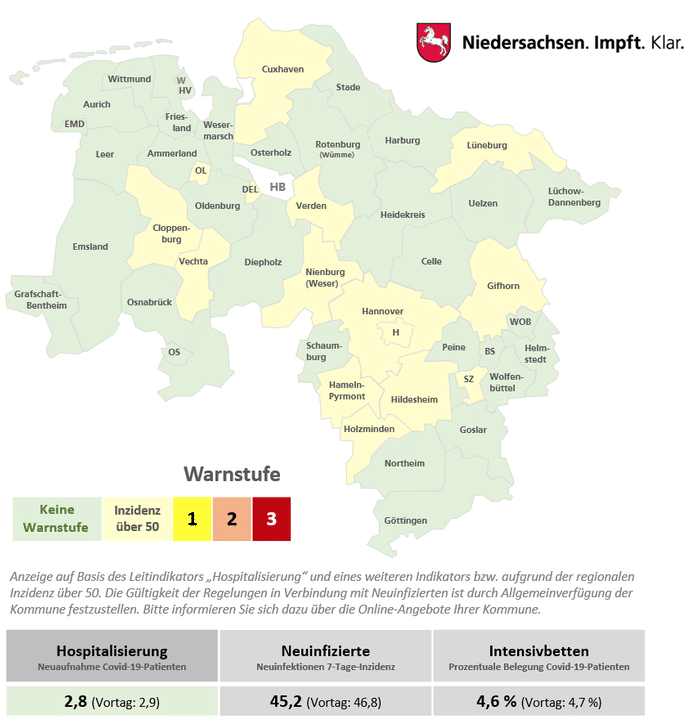 Nur drei Corona-Neuinfektionen in der Region Osnabrück - ein weiterer Todesfall