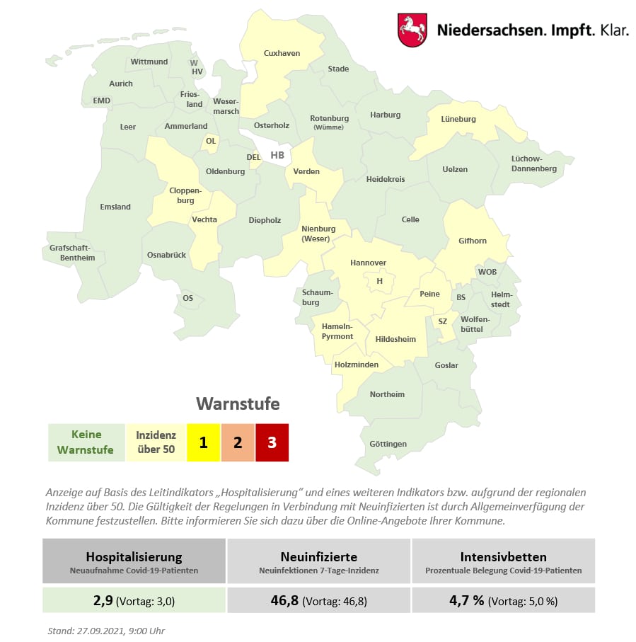 Corona-Lage in der Region Osnabrück: 7-Tage-Inzidenzen und die Hospitalisierungsrate sinken