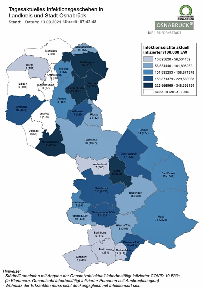 Corona-Lage in der Region Osnabrück: 37 Neuinfektionen