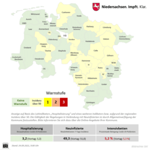Region Osnabrück: 7-Tage-Inzidenzen sinken unter 50