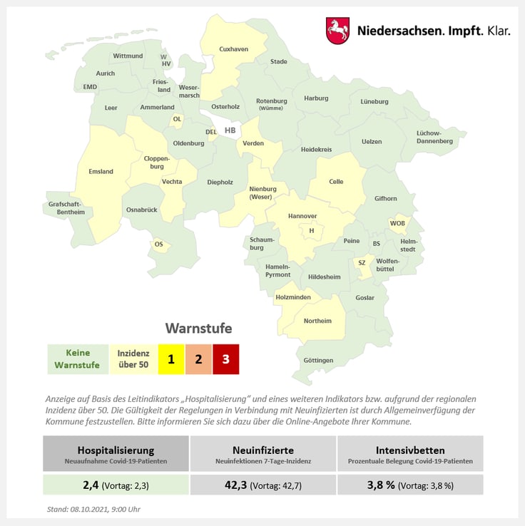 Corona-Lage in der Region Osnabrück: 7-Tage-Inzidenzen steigen weiterhin an