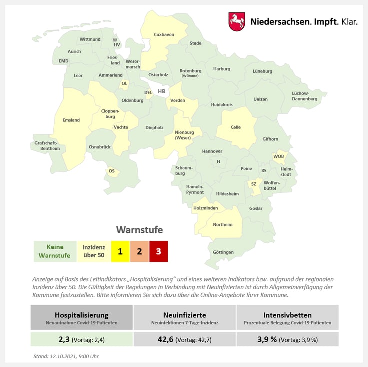 Corona-Lage in der Region Osnabrück: Zahl der Neuinfektionen sinkt - erneut zwei Corona-Tote