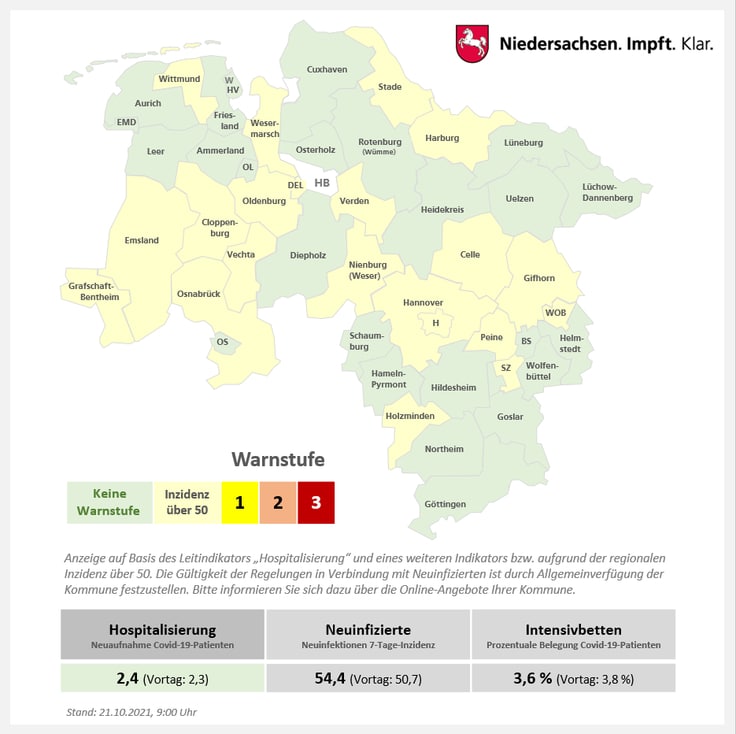 Corona-Lage in der Region Osnabrück: 7-Tage-Inzidenzen steigen wieder an