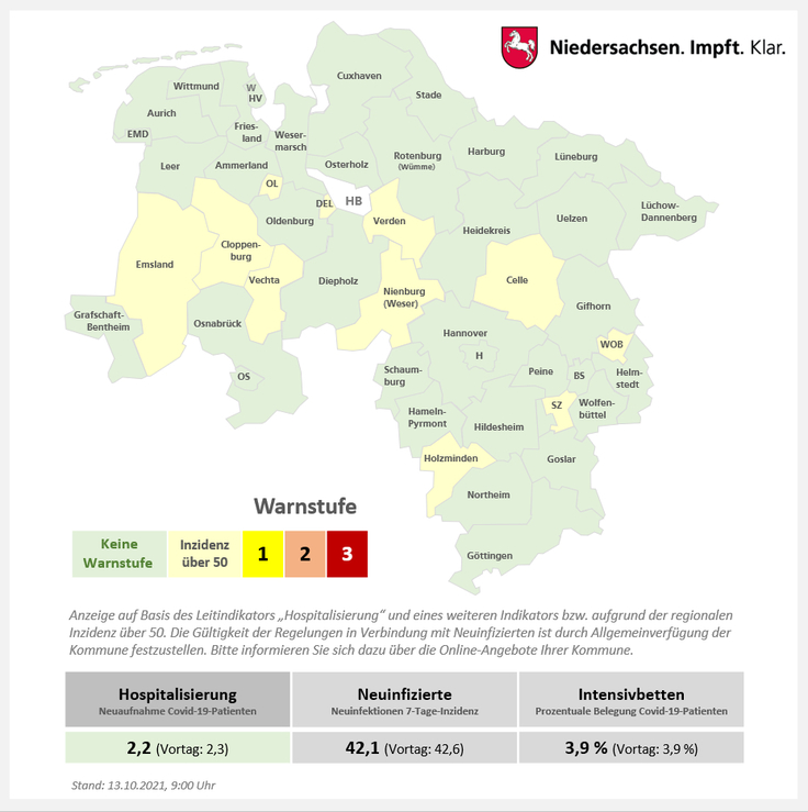 Erneut zwei Todesfälle in der Region Osnabrück - Zahl der Neuinfektionen steigt