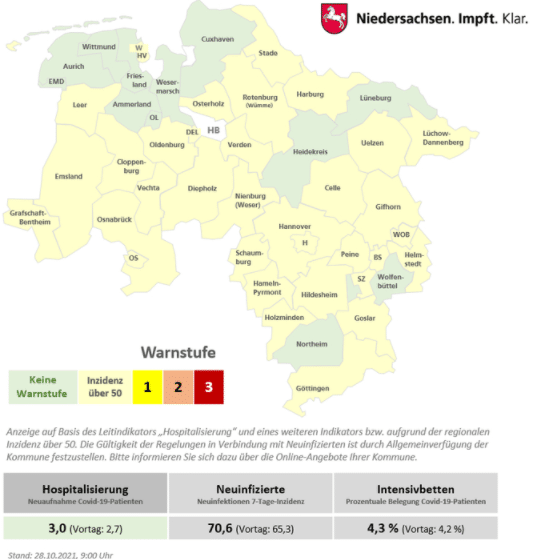 Corona-Lage in der Region Osnabrück: 7-Tage-Inzidenzen steigen weiterhin