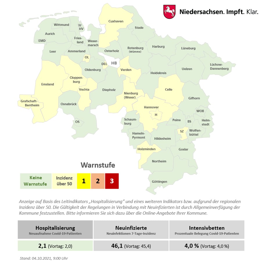 Corona-Lage in der Region Osnabrück: 7-Tage-Inzidenzen steigen wieder