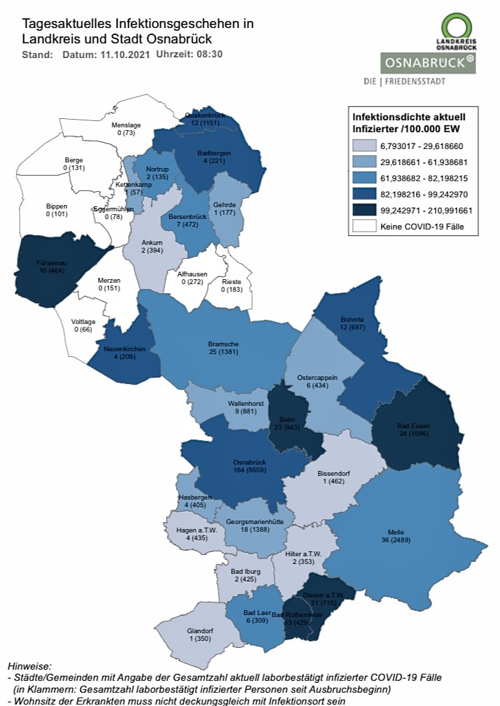 Corona-Lage in der Region Osnabrück: Hospitalisierungsrate sinkt