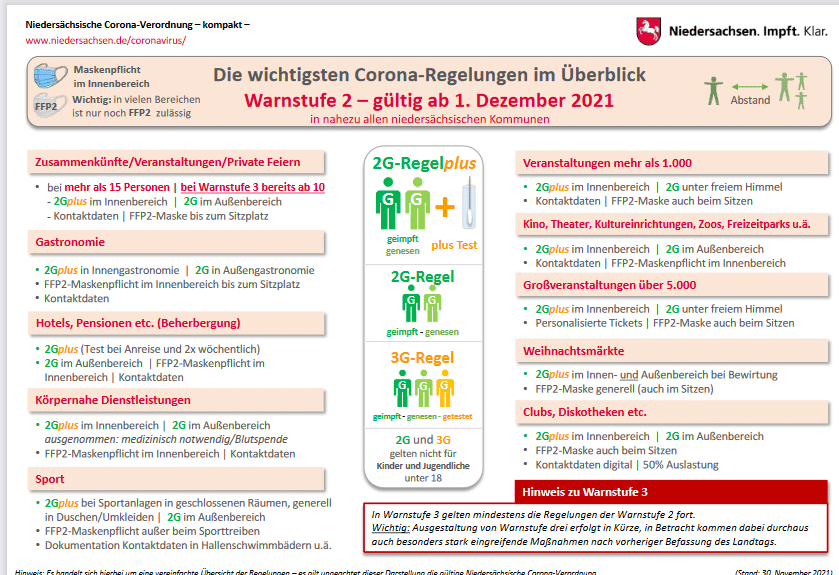 2G-Plus kommt in Landkreis und Stadt Osnabrück
