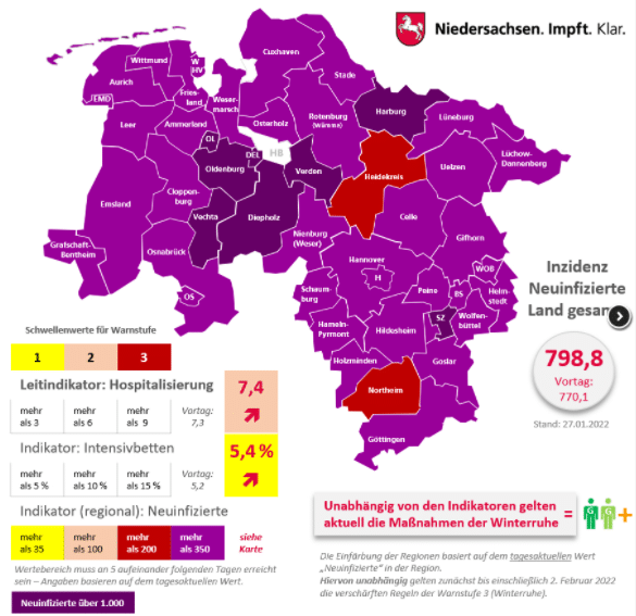 Über 6.000 aktuell Infizierte in der Region Osnabrück – neuer Rekord auch bei Corona-Neuinfektionen