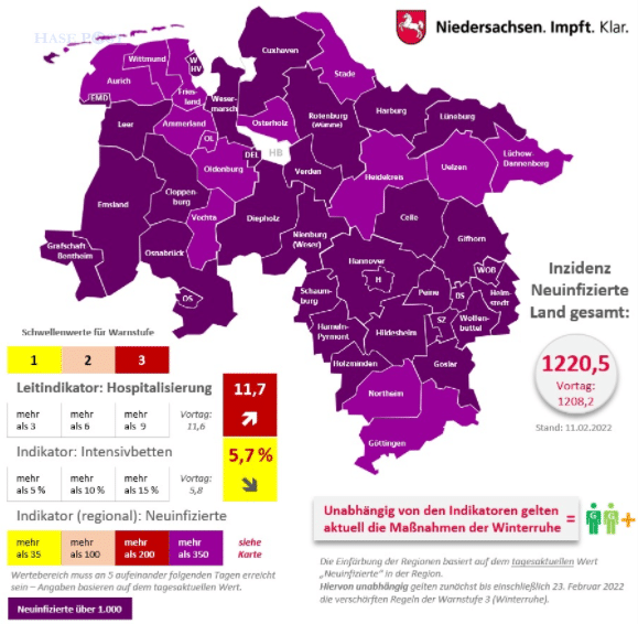 1.220 Corona-Neuinfektionen in der Region Osnabrück – Vor knapp einem Monat lag die Fallzahl bei unter 70