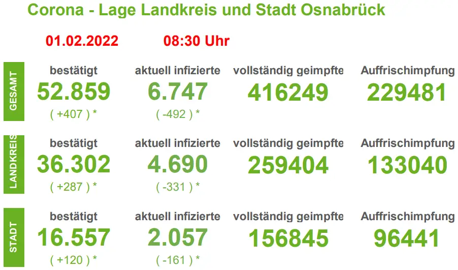 Automatisch gespeicherter Entwurf