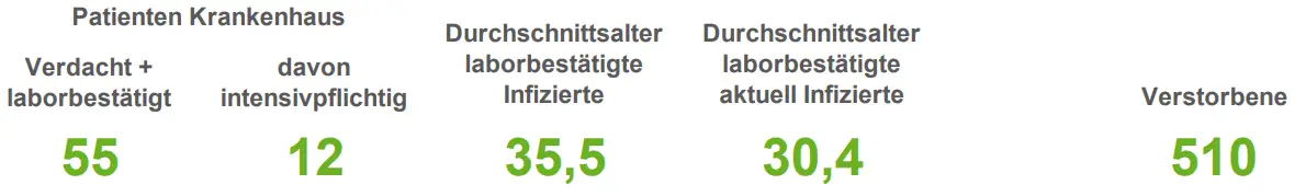 Automatisch gespeicherter Entwurf