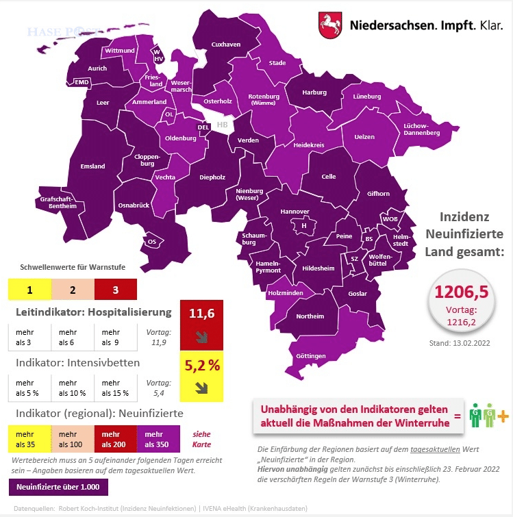Corona-Infektionszahlen in der Region Osnabrück, Stand 14. Februar 2022. / Quelle: Landkreis Osnabrück