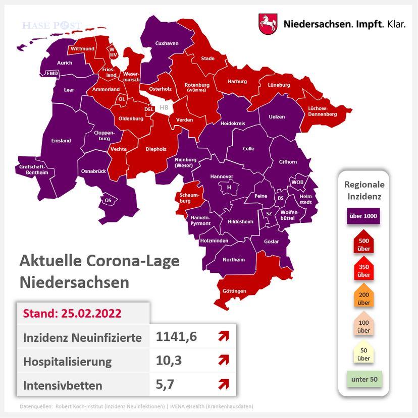 Die Coronalage in der Region Osnabrück 25.02.2022
