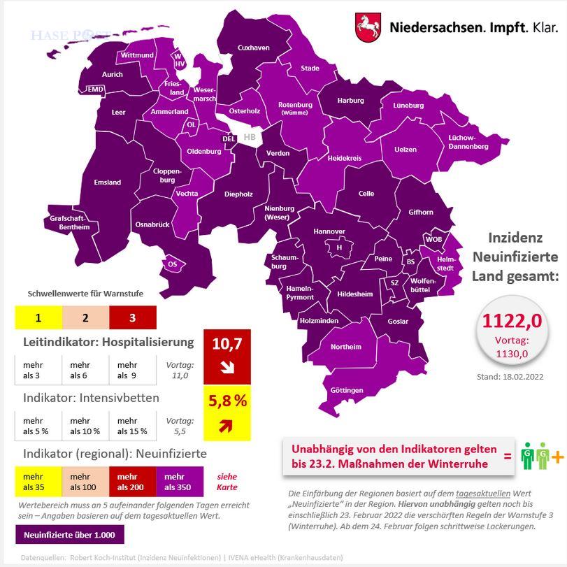 Coronalage in Niedersachsen (18. Februar 2022). / Quelle: NLGA